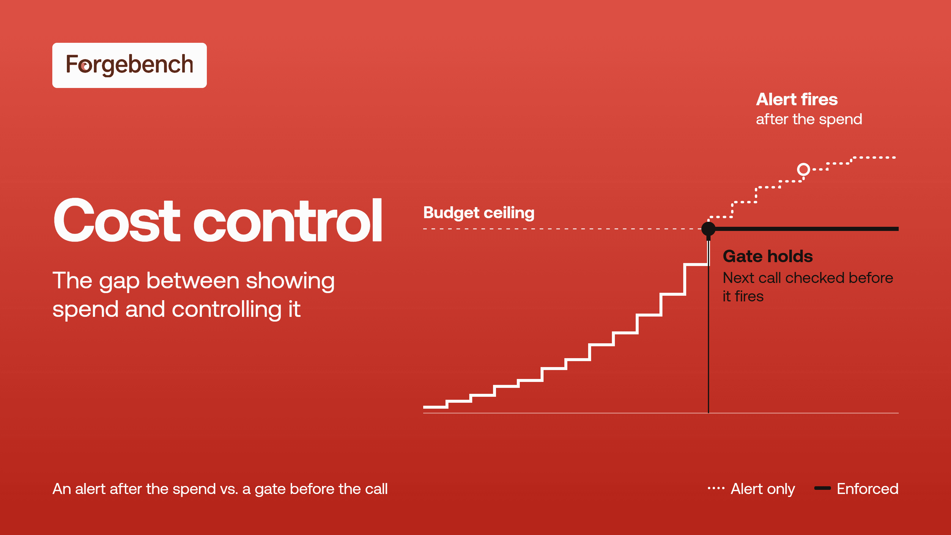 Cost Control: The Gap Between Showing Spend and Controlling It article cover