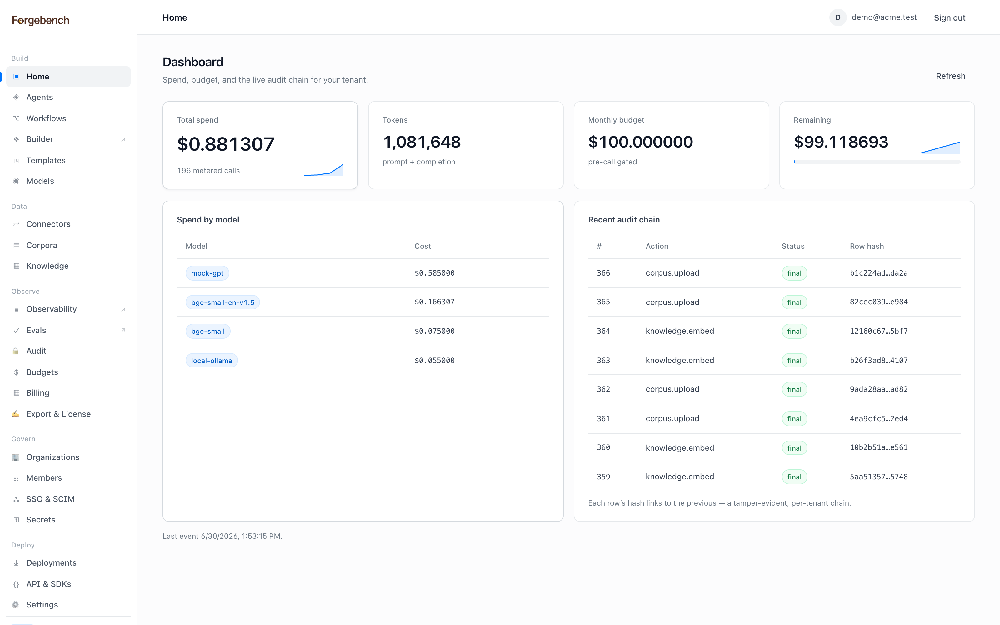 Forgebench dashboard: spend, budget, and tamper-evident audit chain