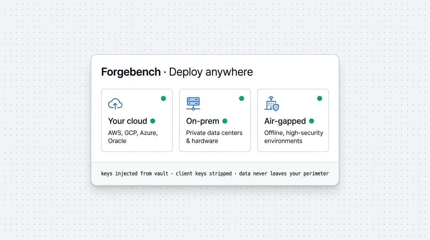 Deploy anywhere