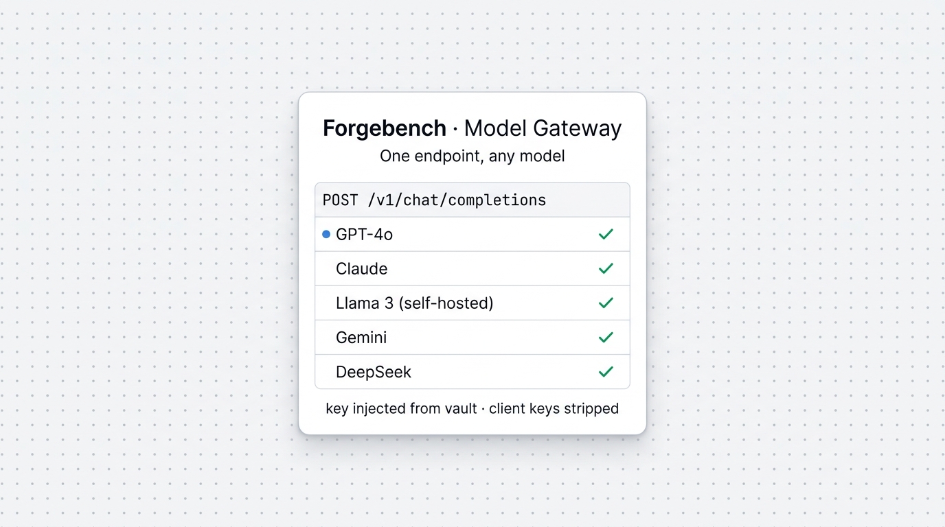 Model Gateway