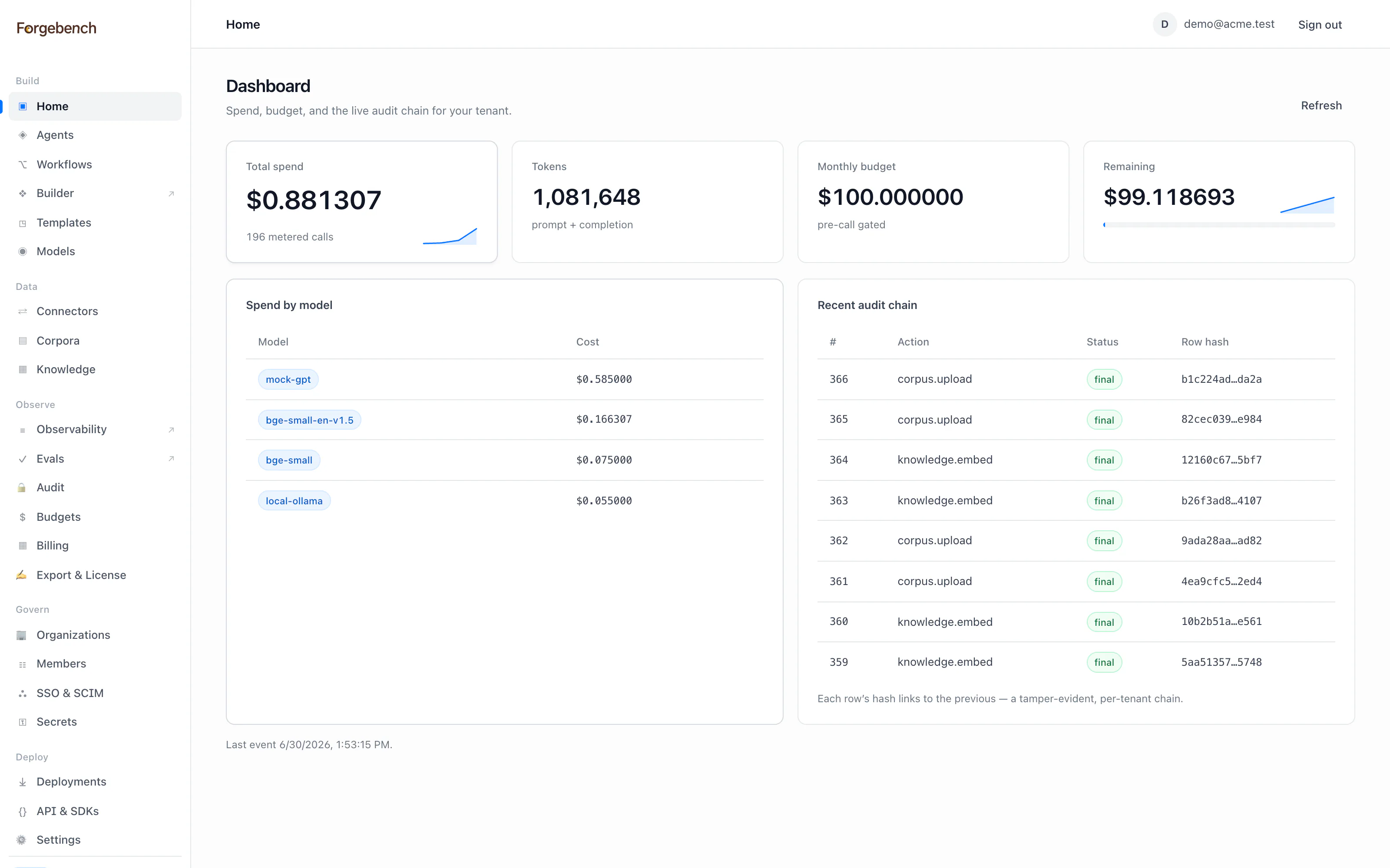 Forgebench dashboard